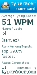 Scorecard for user san5ez