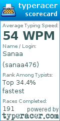 Scorecard for user sanaa476