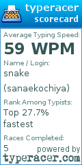 Scorecard for user sanaekochiya