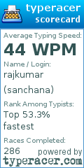 Scorecard for user sanchana