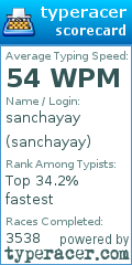 Scorecard for user sanchayay