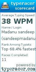 Scorecard for user sandeepmadanu