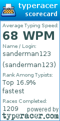 Scorecard for user sanderman123