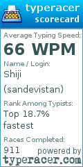 Scorecard for user sandevistan