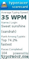 Scorecard for user sandrah