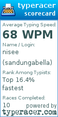 Scorecard for user sandungabella