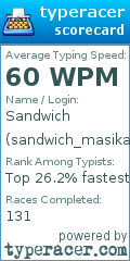 Scorecard for user sandwich_masika