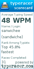 Scorecard for user sandwiche