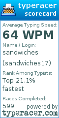 Scorecard for user sandwiches17