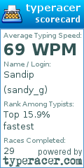 Scorecard for user sandy_g
