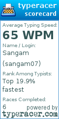 Scorecard for user sangam07