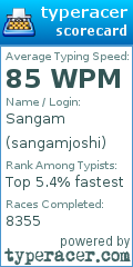 Scorecard for user sangamjoshi