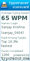 Scorecard for user sanjay_0404