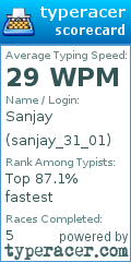 Scorecard for user sanjay_31_01
