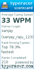 Scorecard for user sanjay_raju_123