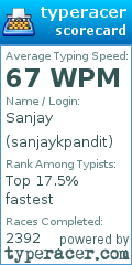 Scorecard for user sanjaykpandit