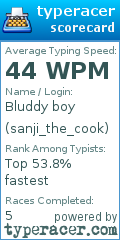 Scorecard for user sanji_the_cook