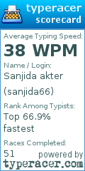 Scorecard for user sanjida66
