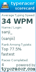 Scorecard for user sanjiii
