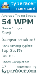 Scorecard for user sanjivinsmokee