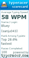 Scorecard for user sanju043