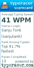 Scorecard for user sanjutank