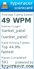 Scorecard for user sanket_patel