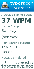 Scorecard for user sanmay