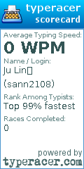 Scorecard for user sann2108