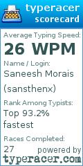 Scorecard for user sansthenx