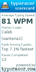Scorecard for user santeria1