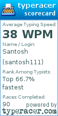 Scorecard for user santosh111