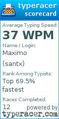 Scorecard for user santx