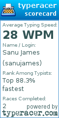 Scorecard for user sanujames