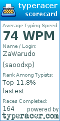 Scorecard for user saoodxp