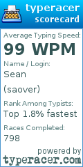 Scorecard for user saover