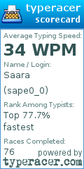 Scorecard for user sape0_0