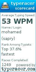 Scorecard for user sapry