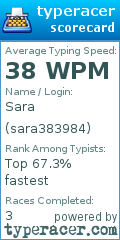 Scorecard for user sara383984