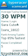 Scorecard for user sara_1802