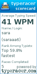 Scorecard for user saraaa6
