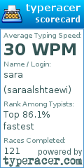 Scorecard for user saraalshtaewi