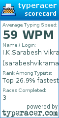 Scorecard for user sarabeshvikraman