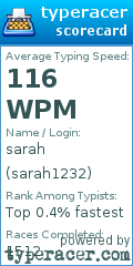 Scorecard for user sarah1232