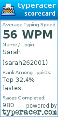 Scorecard for user sarah262001