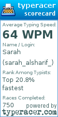 Scorecard for user sarah_alsharif_