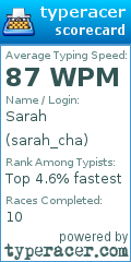 Scorecard for user sarah_cha