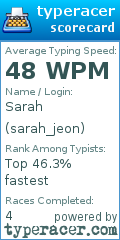 Scorecard for user sarah_jeon