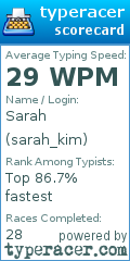Scorecard for user sarah_kim