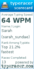 Scorecard for user sarah_sundae